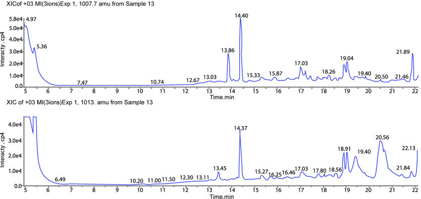 c-peptide-quantification-service2.png