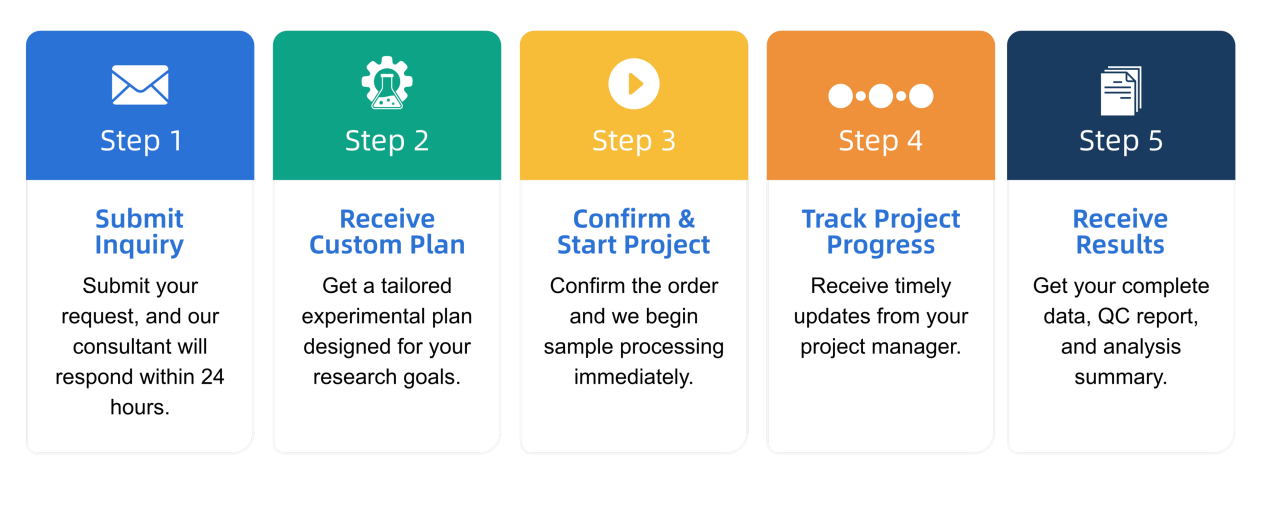 enzymes-inhibition-determination-service1