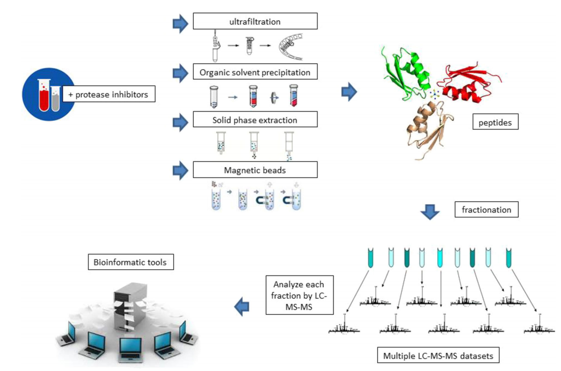 saliva-peptideomics-service-1
