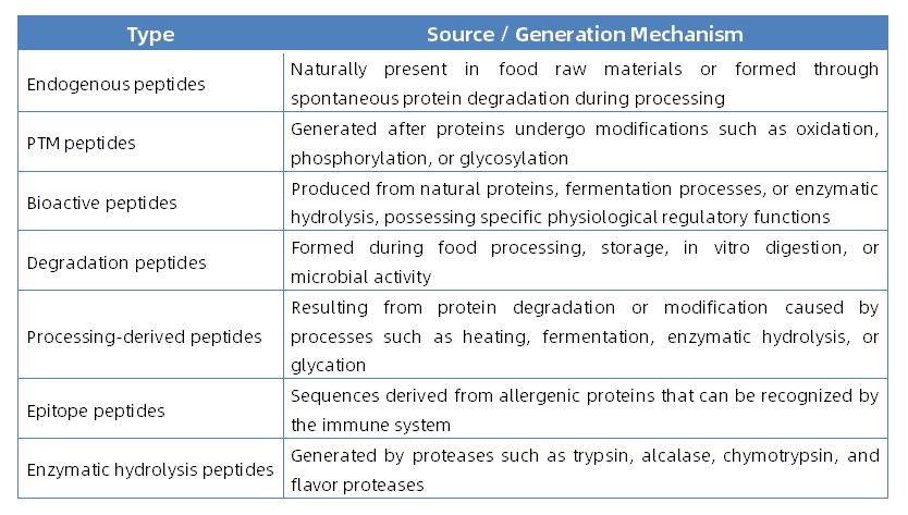food-peptidomics-service2.jpg