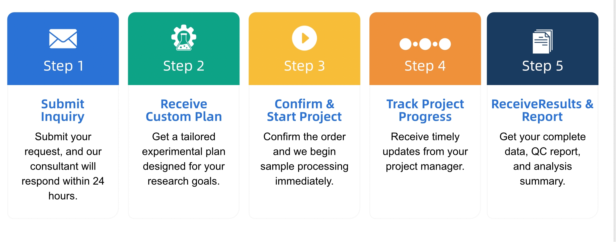 molecular-docking-service-3