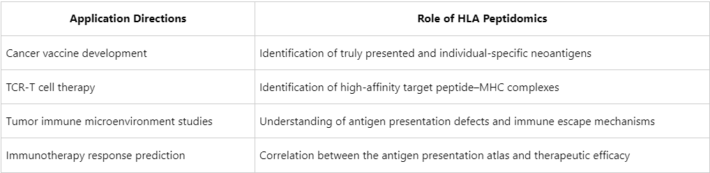 how-hla-immunopeptidomics-advances-cancer-antigen-recognition