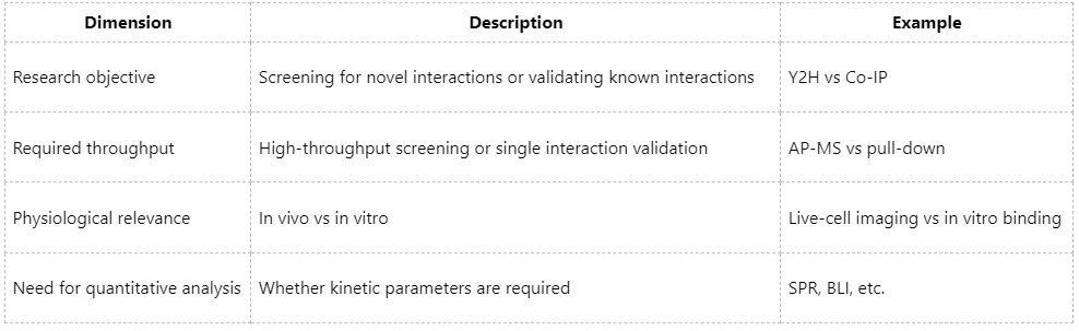 how-to-analyze-protein-protein-interactions-key-experimental-approaches