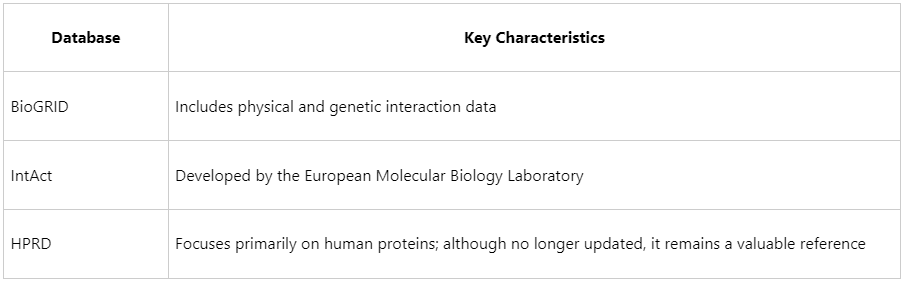 what-is-protein-protein-interaction-ppi-network-visualization-recommended-tools-and-software-1