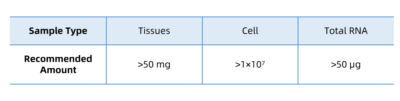 acrip-seq-service2