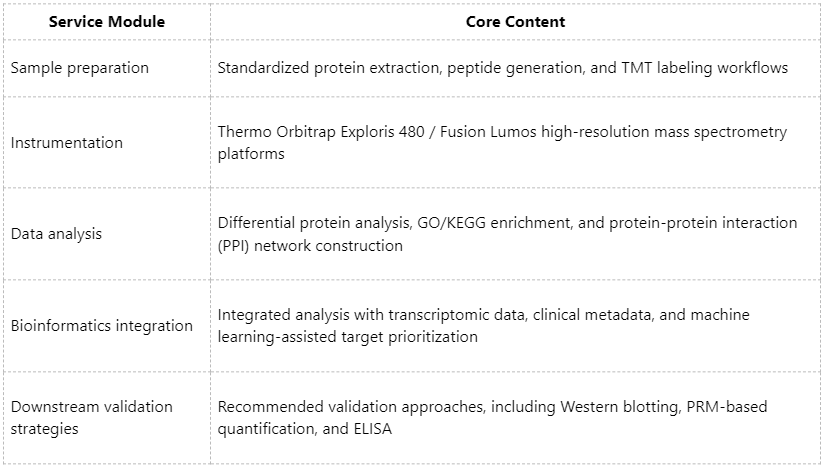 tmt-based-biomarker-discovery