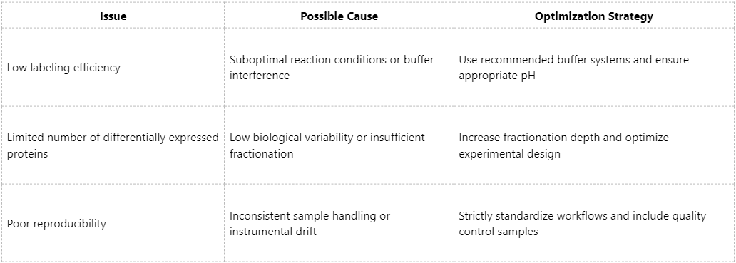 workflow-for-tmt-16plex-quantitative-proteomics-analysis
