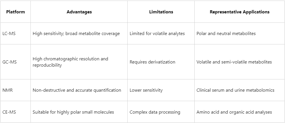 what-are-the-types-of-metabolomics