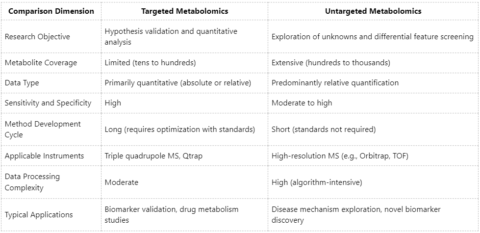 targeted-vs-untargeted-metabolomics-approaches-1