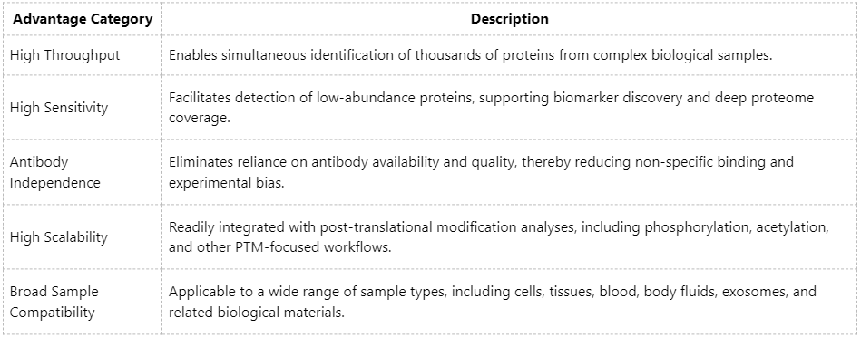 what-is-ms-based-protein-identification-and-how-does-it-work