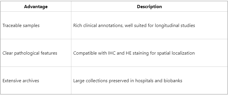 how-to-perform-proteomic-analysis-on-paraffin-embedded-tissue-samples