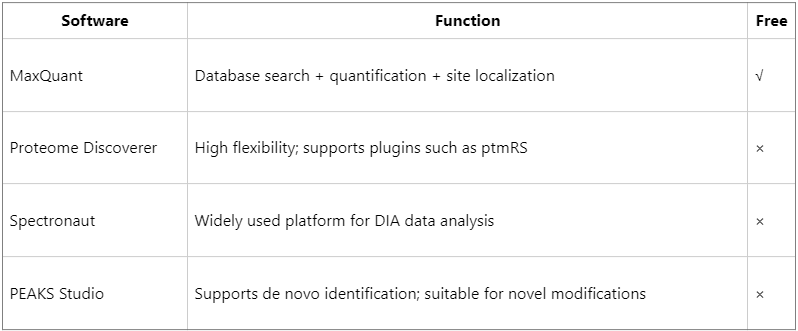 how-to-detect-protein-acetylation-using-mass-spectrometry