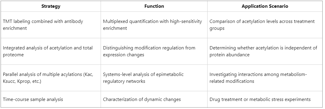 how-to-detect-protein-acetylation-using-mass-spectrometry-2