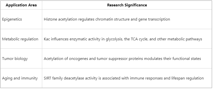 how-to-detect-protein-acetylation-using-mass-spectrometry-3