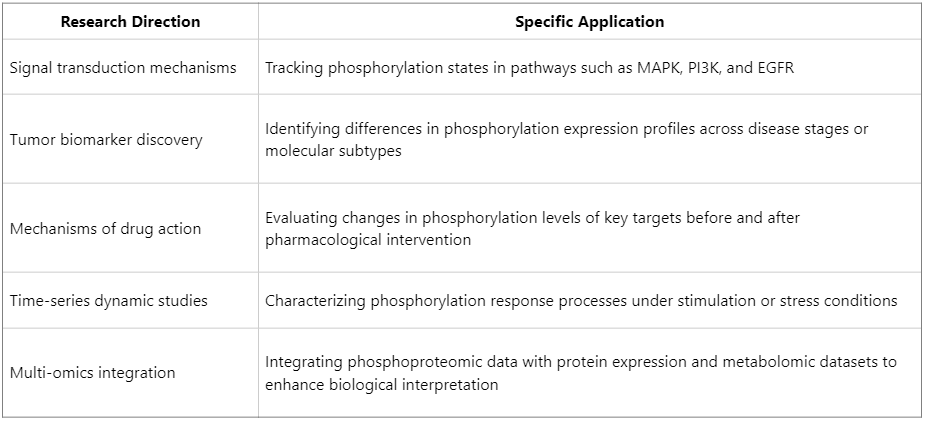 technical-analysis-of-labeling-based-quantitative-phosphoproteomics