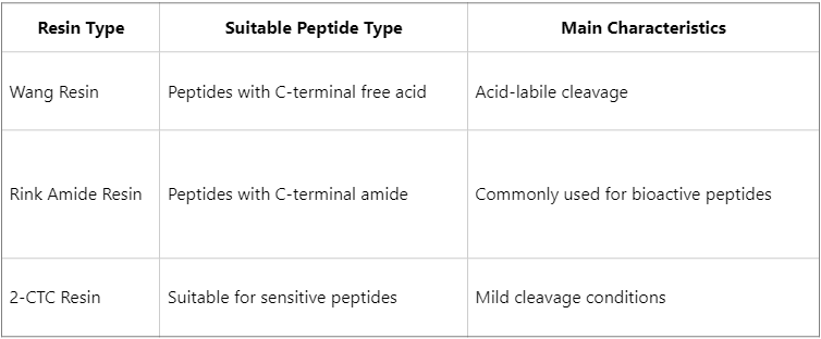which-factors-affect-the-success-rate-of-solid-phase-peptide-synthesis