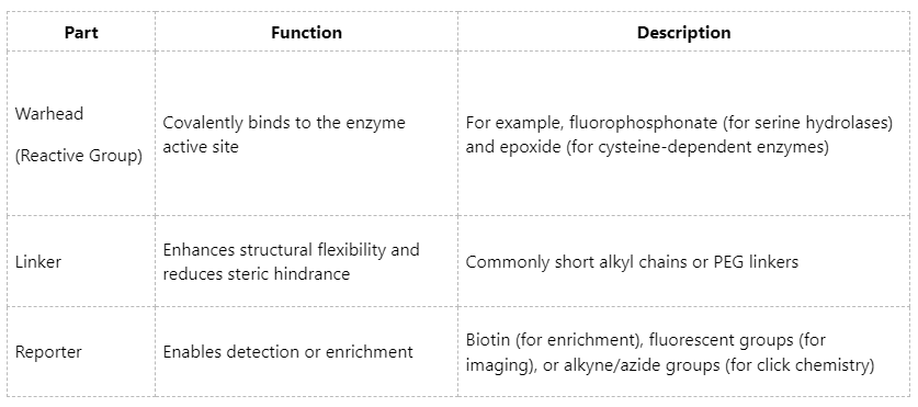 step-by-step-protocol-for-conducting-abpp-experiments