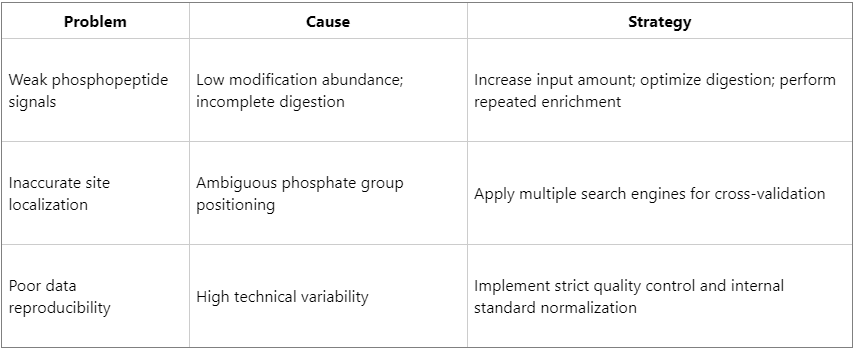 what-is-the-workflow-of-histone-phospho-proteomics-2