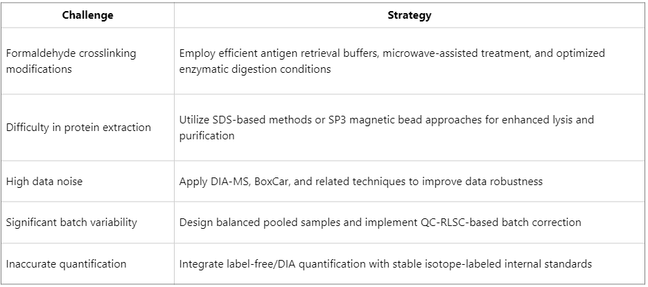 what-are-the-challenges-of-proteomics-on-ffpe-samples