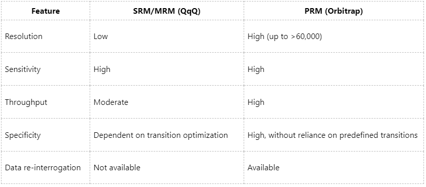 from-principles-to-applications-a-comprehensive-overview-of-prm-technology