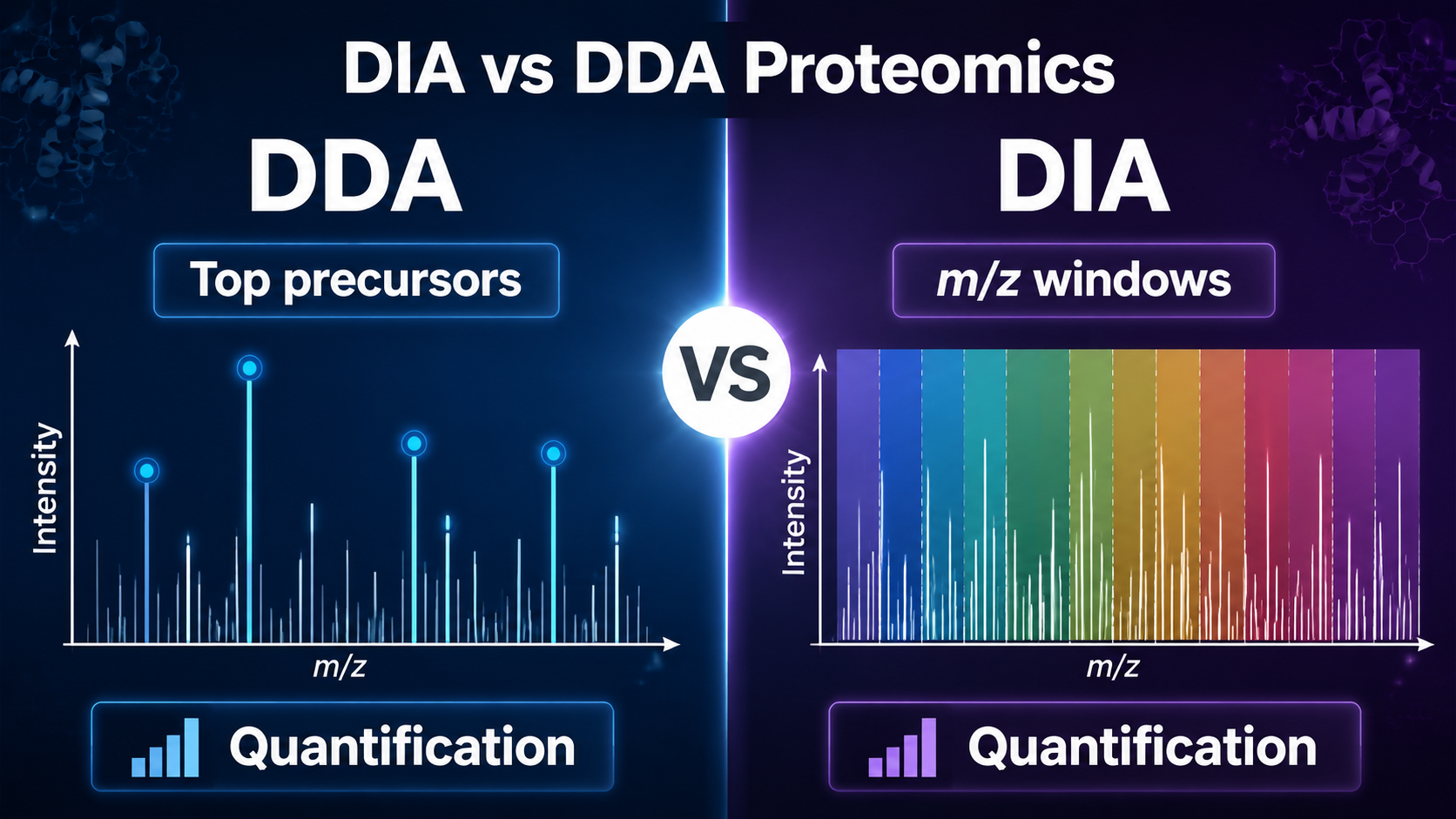 Cover image comparing DIA and DDA proteomics
