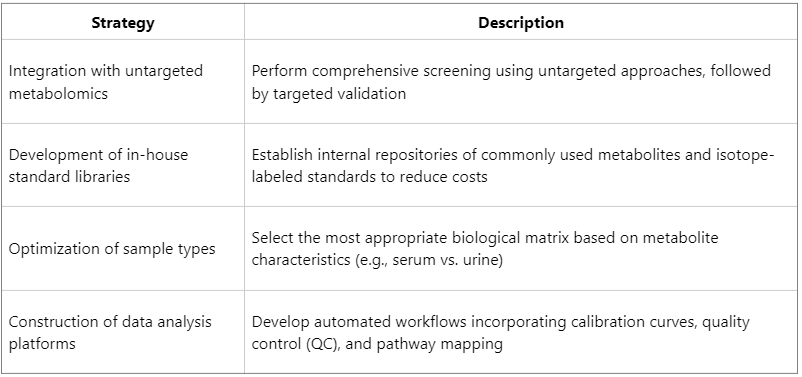 advantages-and-disadvantages-of-targeted-metabolomics