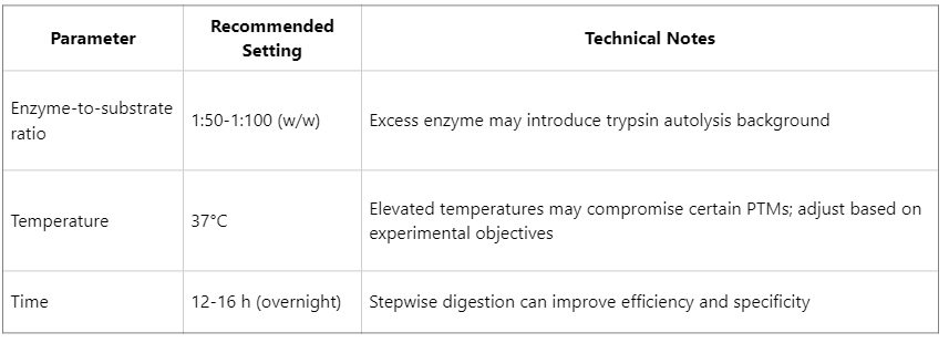 how-to-optimize-sample-preparation-and-digestion-in-shotgun-proteomics2