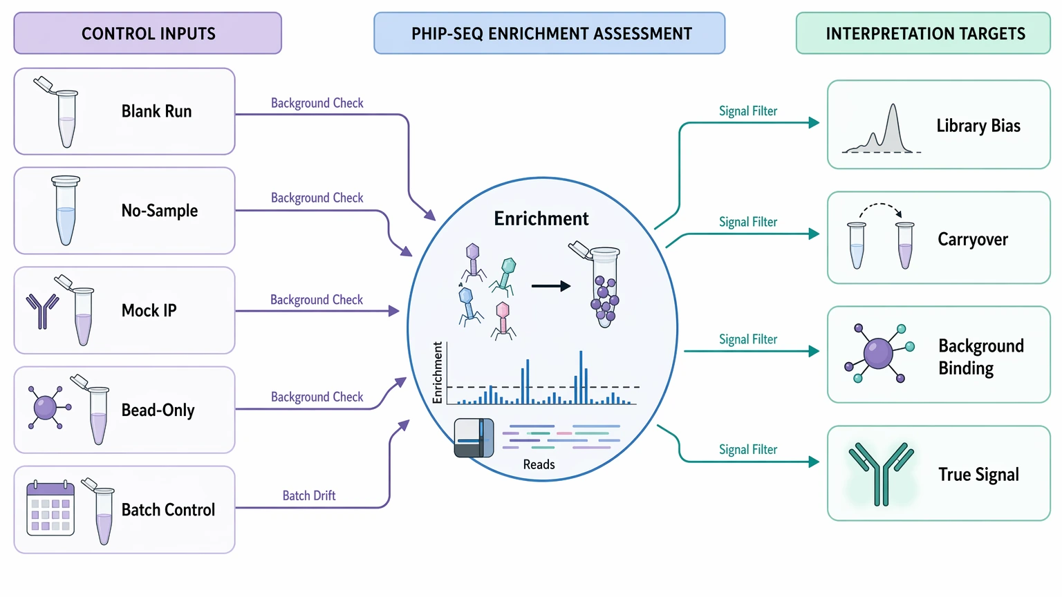 phip seq protocol control map for background-reference planning