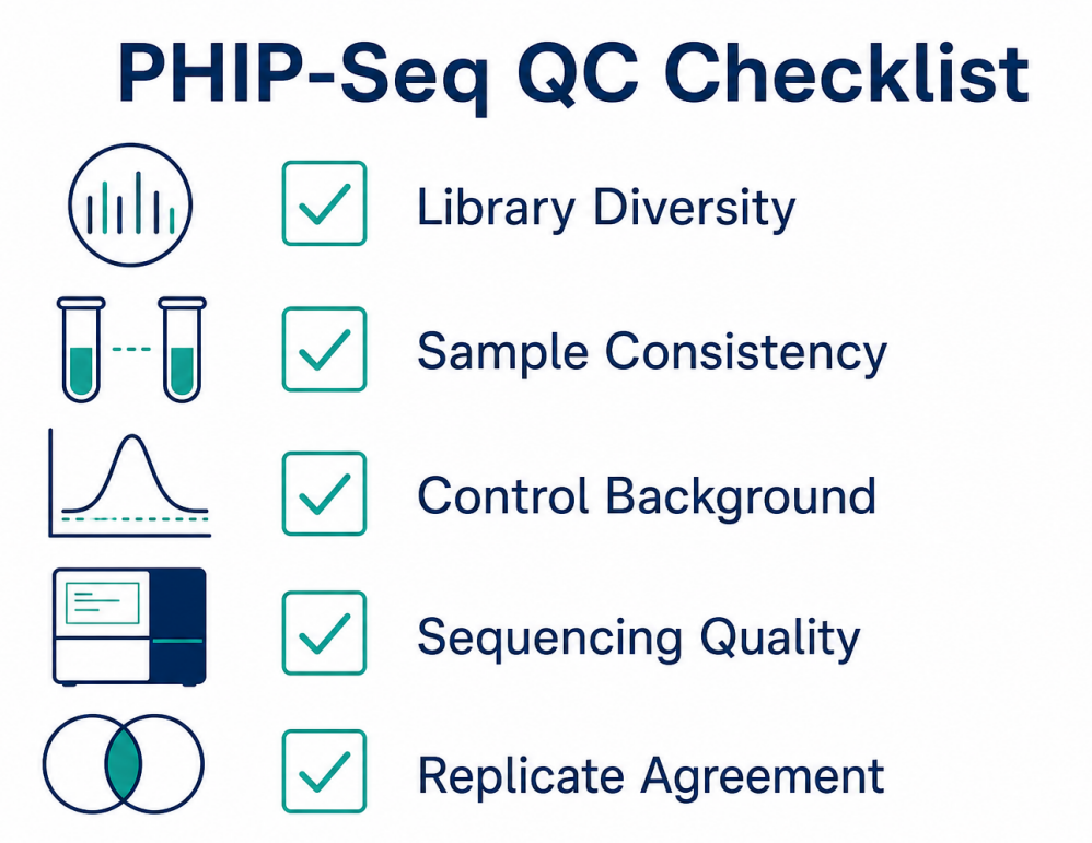 guide-to-phip-seq-experimental-design-workflow-and-execution-standards-03