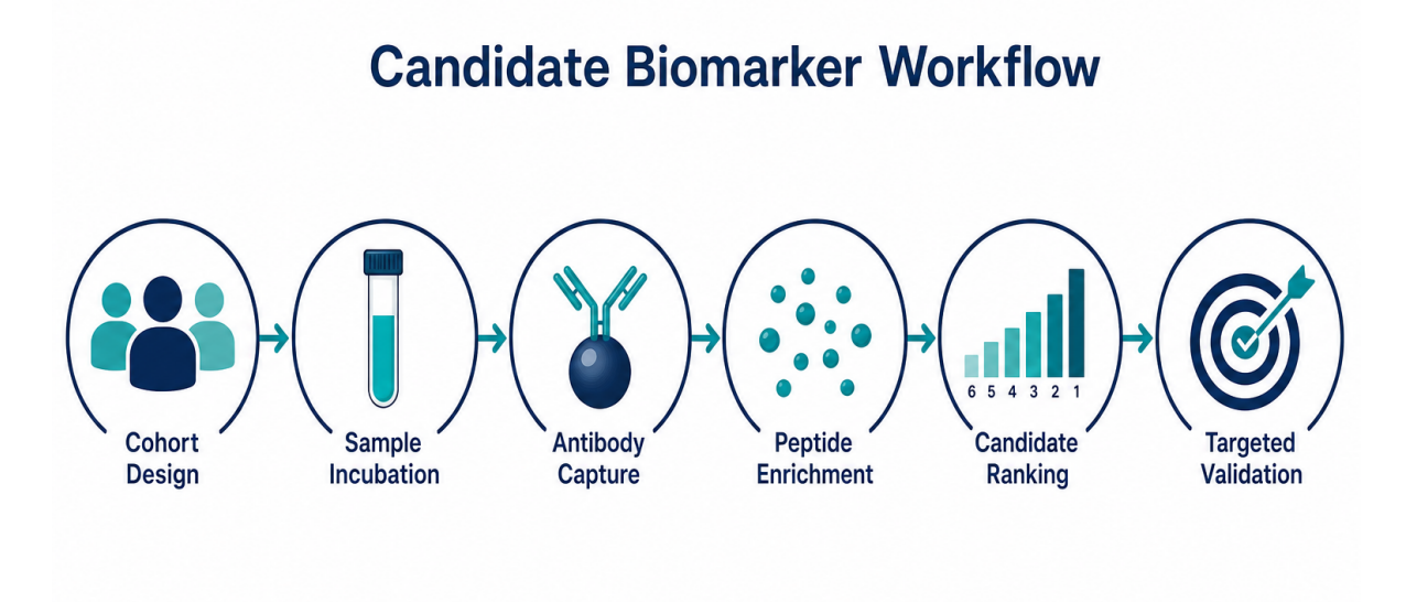 identifying-disease-biomarkers-with-phage-immunoprecipitation-sequencing-02