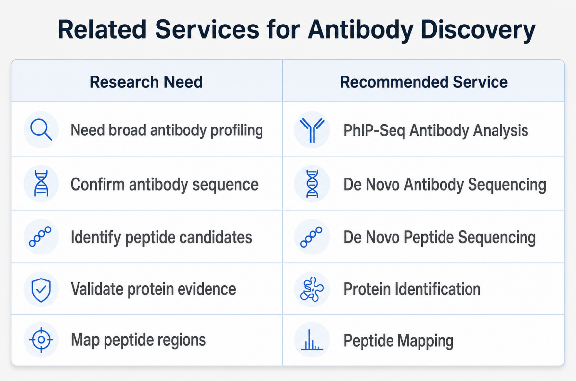 phip-seq-characterization-of-serum-antibodies-using-oligonucleotide-encoded-peptidomes-01