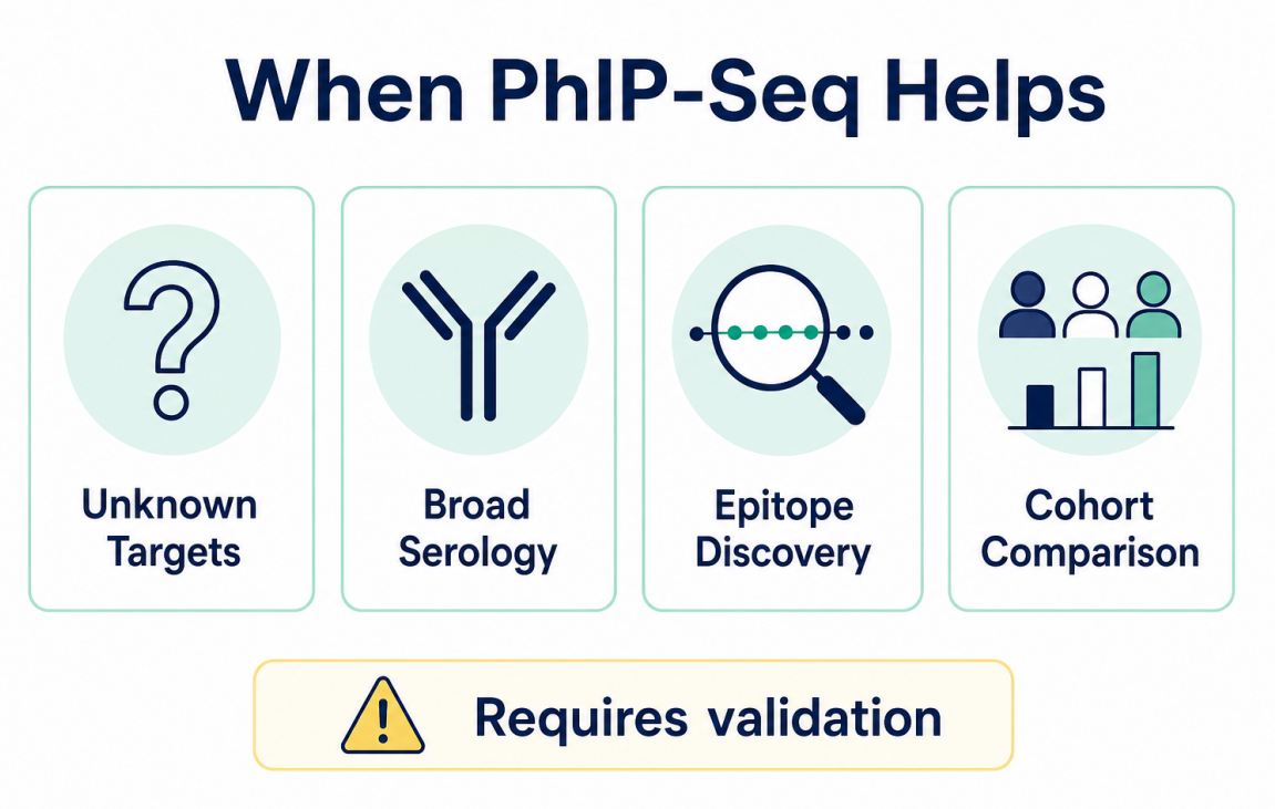 phip-seq-characterization-of-serum-antibodies-using-oligonucleotide-encoded-peptidomes-04