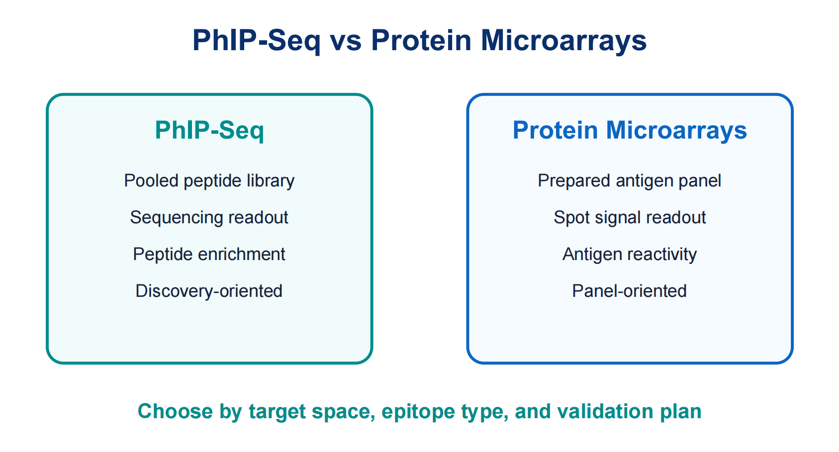 phip-seq-vs-protein-microarrays-for-antibody-profiling-01