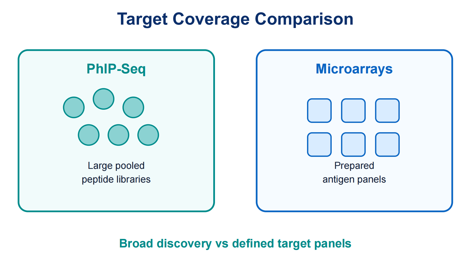 phip-seq-vs-protein-microarrays-for-antibody-profiling-02