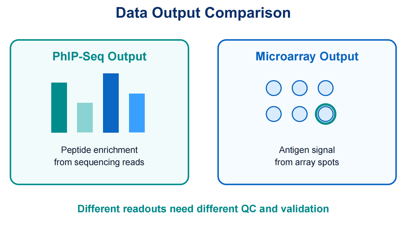 phip-seq-vs-protein-microarrays-for-antibody-profiling-03