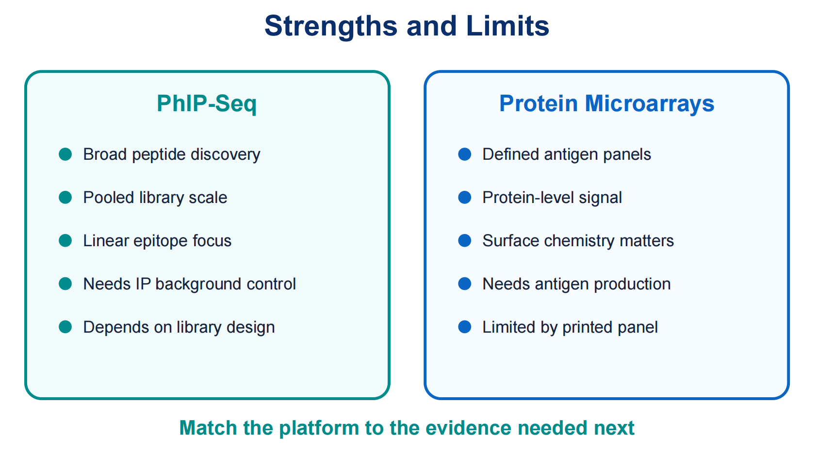 phip-seq-vs-protein-microarrays-for-antibody-profiling-04