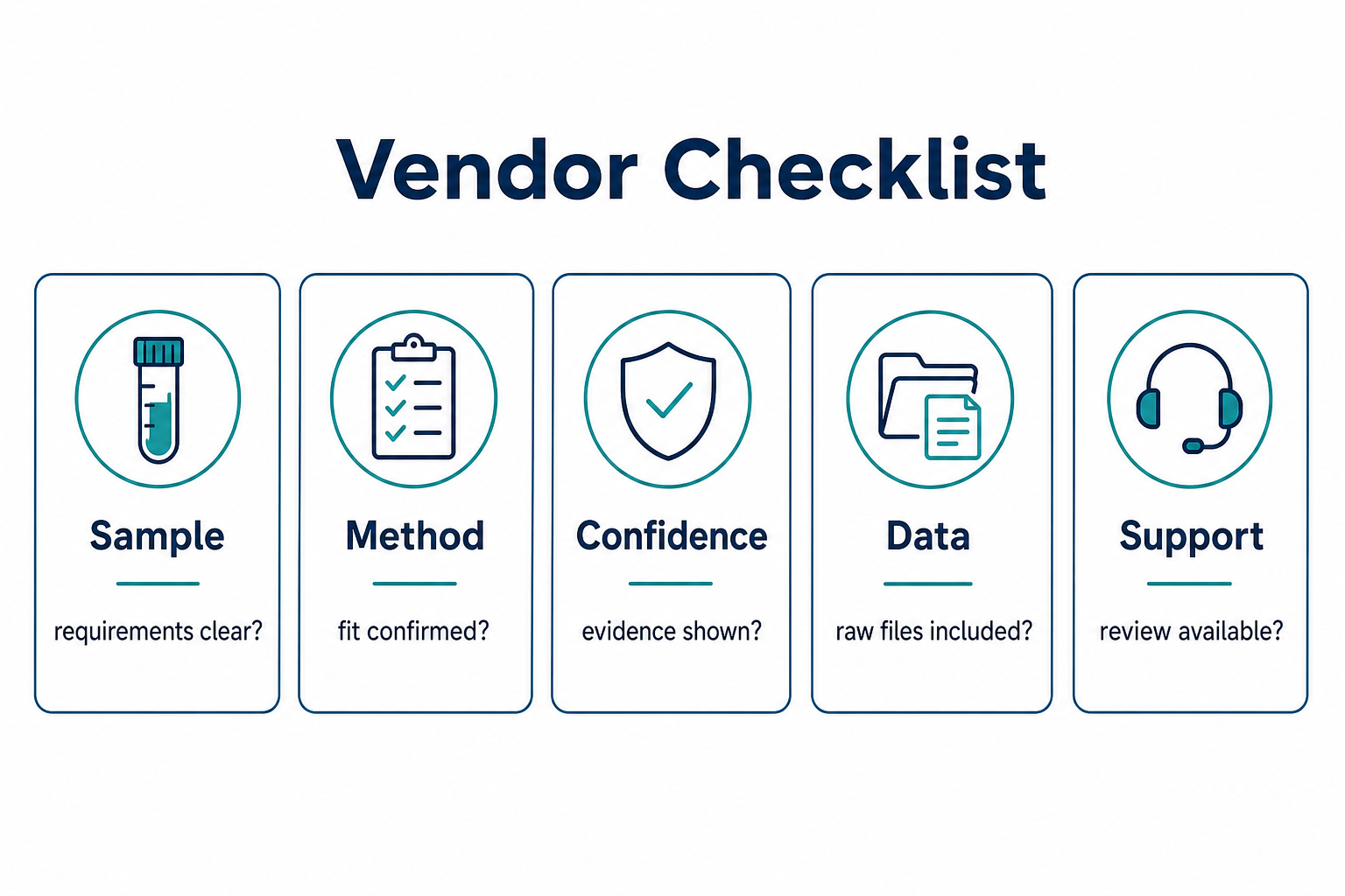 2071507807683825664-mid-vendor-checklist-clean.png
