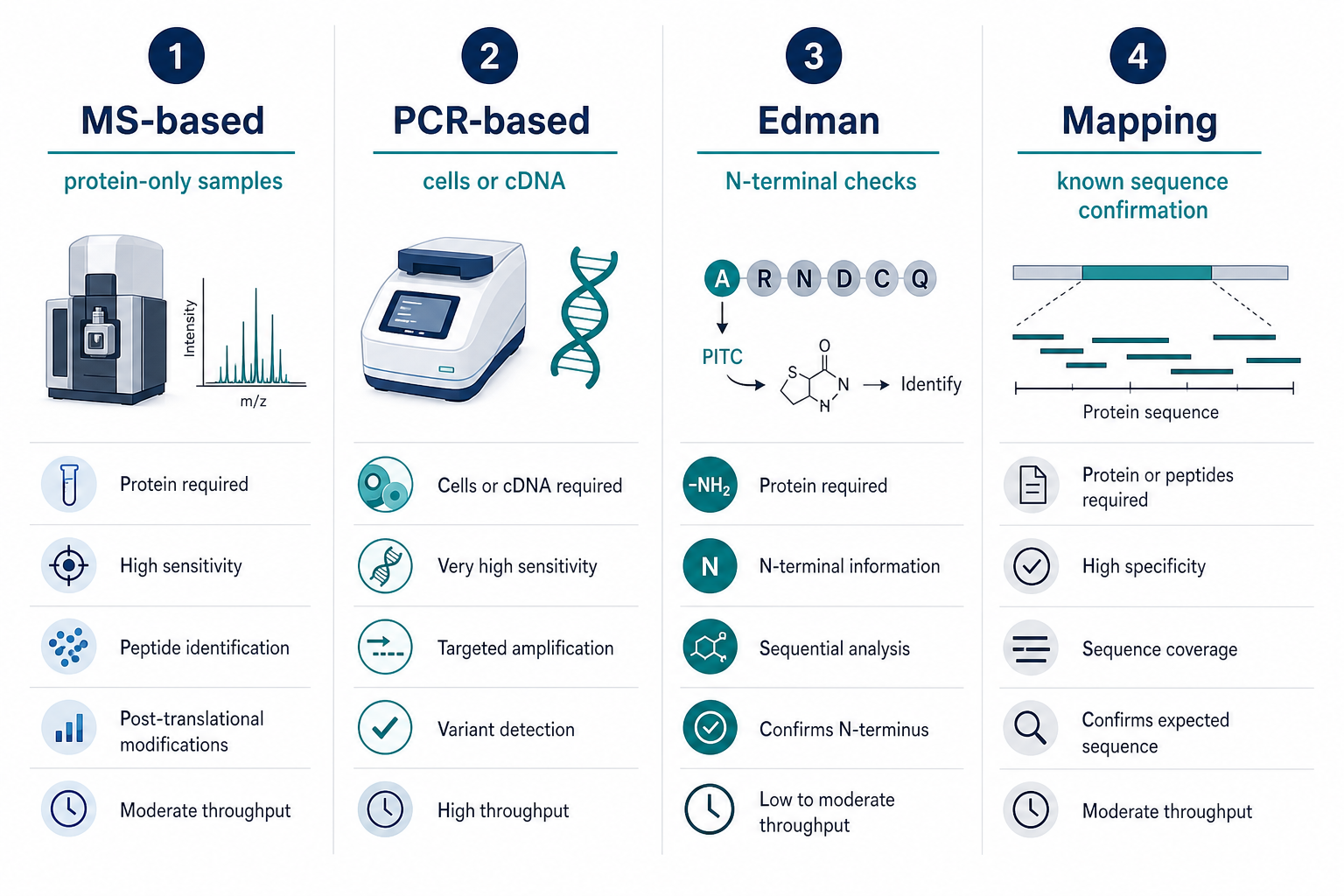 2071517584690335744-mid-method-comparison.png