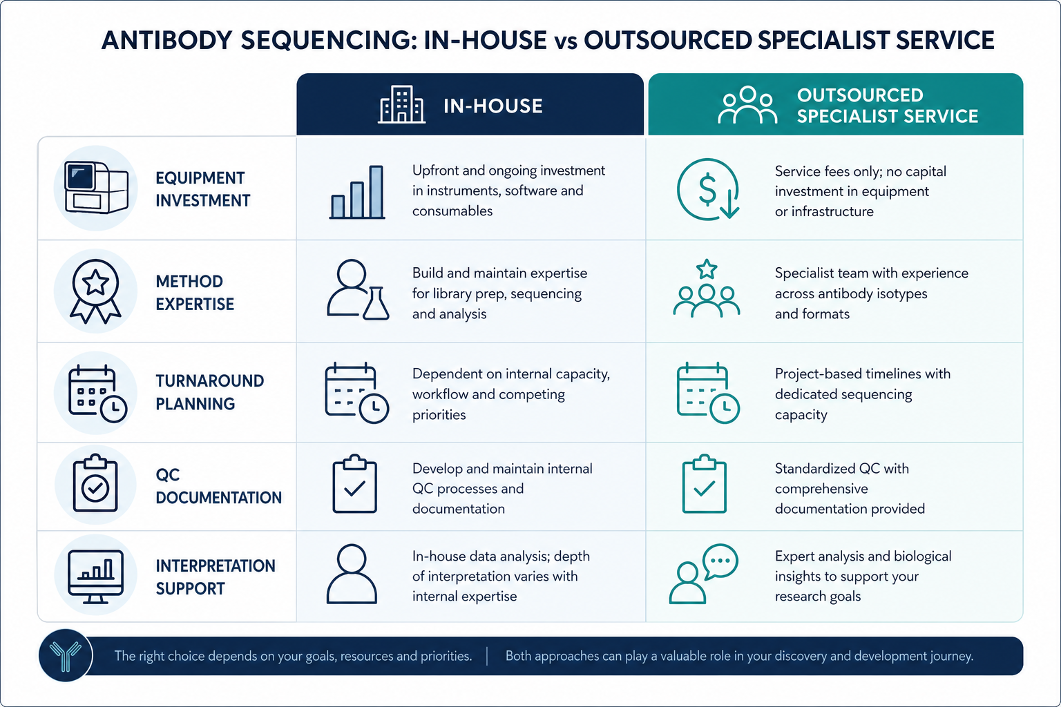 2071517908800983040-antibody-sequencing-outsourcing-vs-inhouse.png