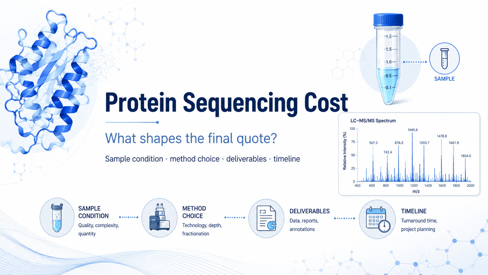 Protein Sequencing Cost