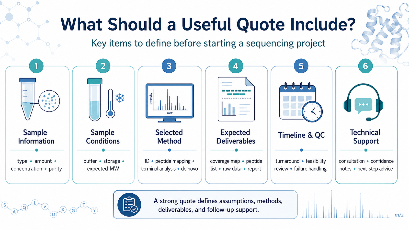 What Should a Useful Quote Include