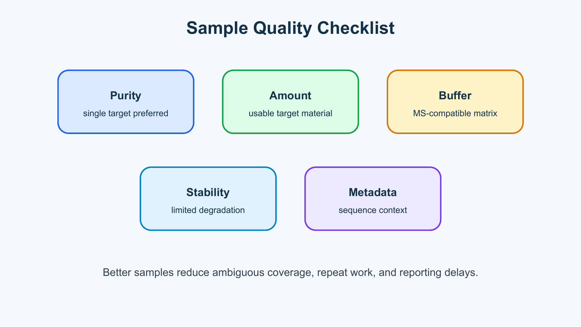2071856885647101952-Figure_1_Sample_Quality_Checklist.png