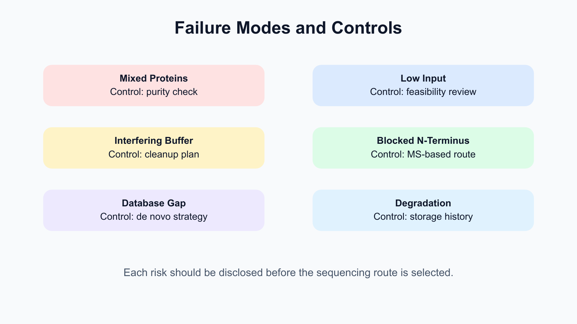 2071857061493297152-Figure_2_Failure_Modes_and_Controls.png