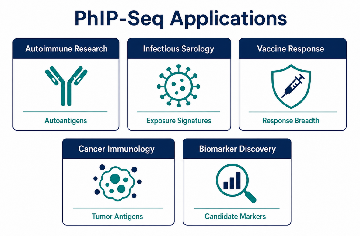 phip-seq-methods-applications-and-challenges-02