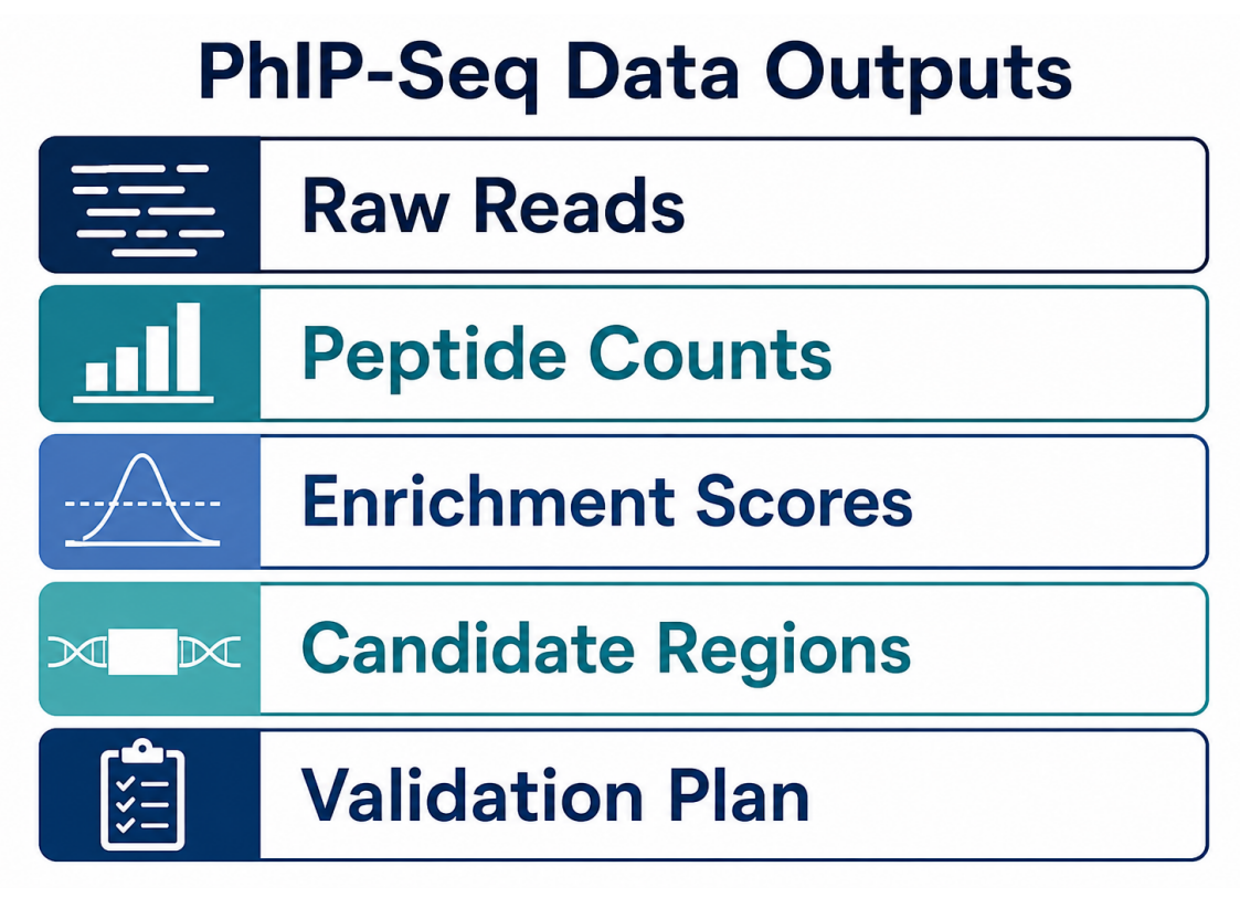 phip-seq-methods-applications-and-challenges-03