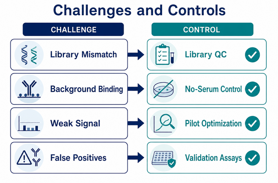 phip-seq-methods-applications-and-challenges-04