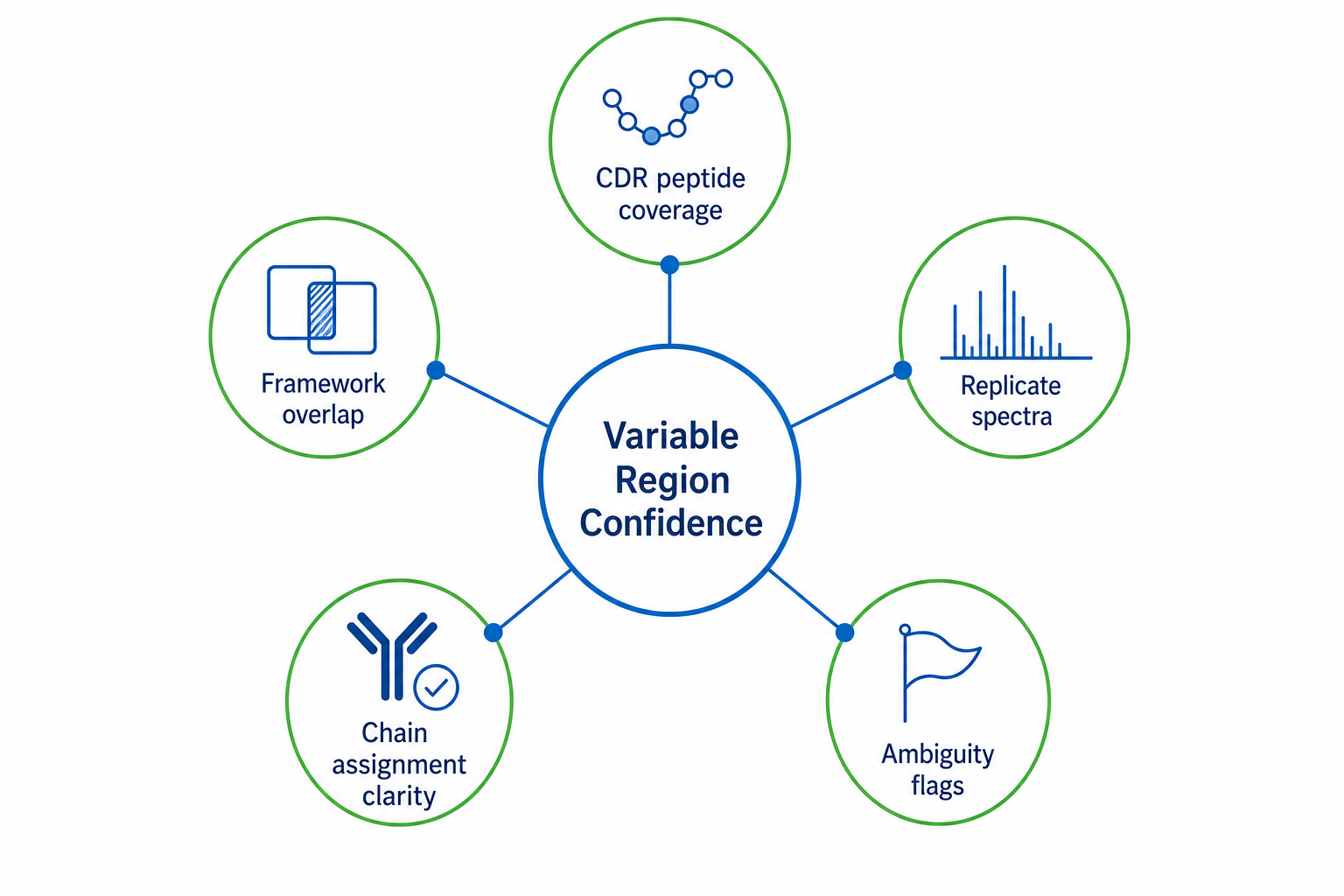 2072213047273934848-antibody-variable-region-confidence.png