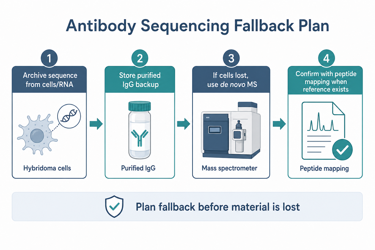 2072220431945912320-fig3-fallback-planning-workflow.png