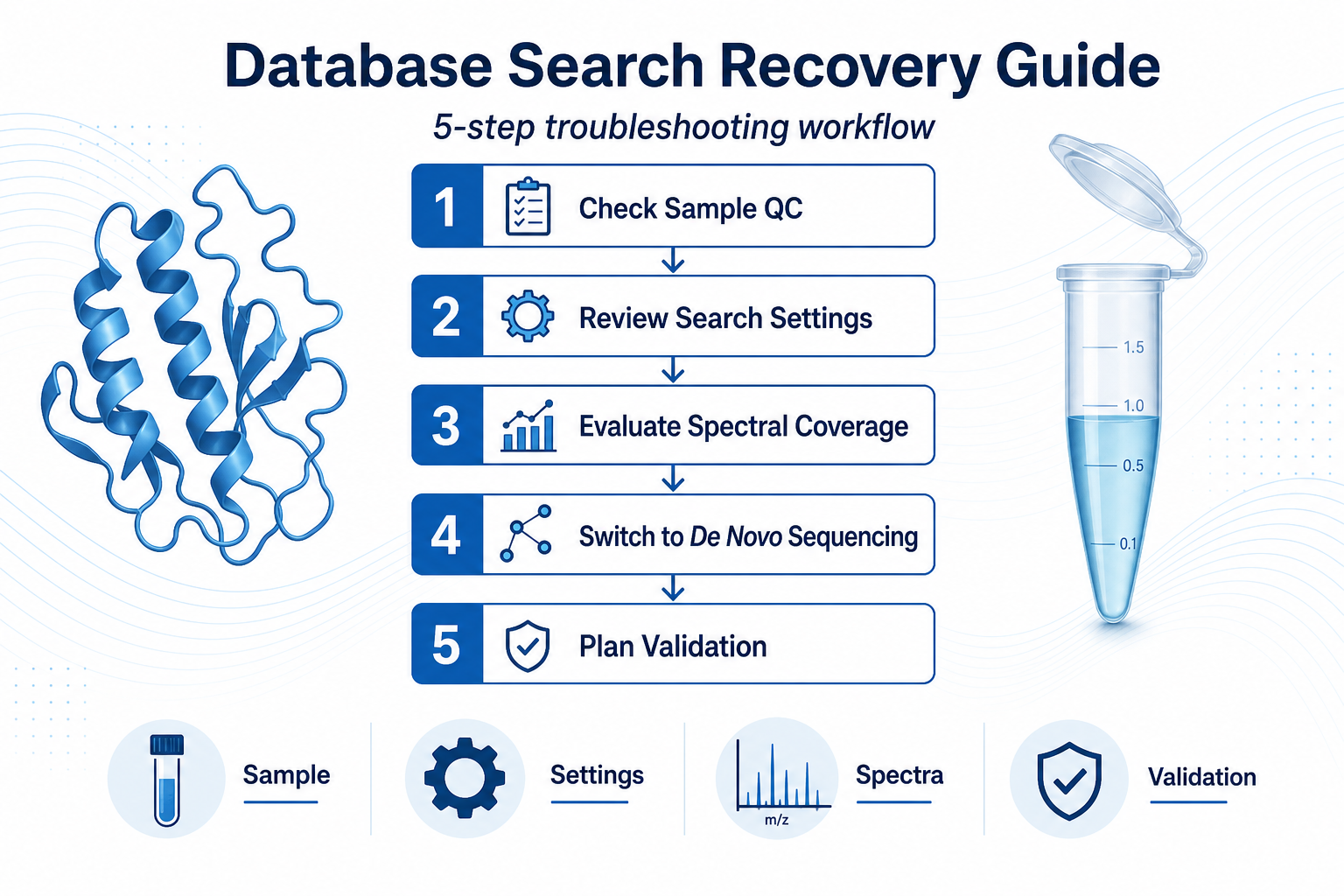 Database Search Recovery Guide
