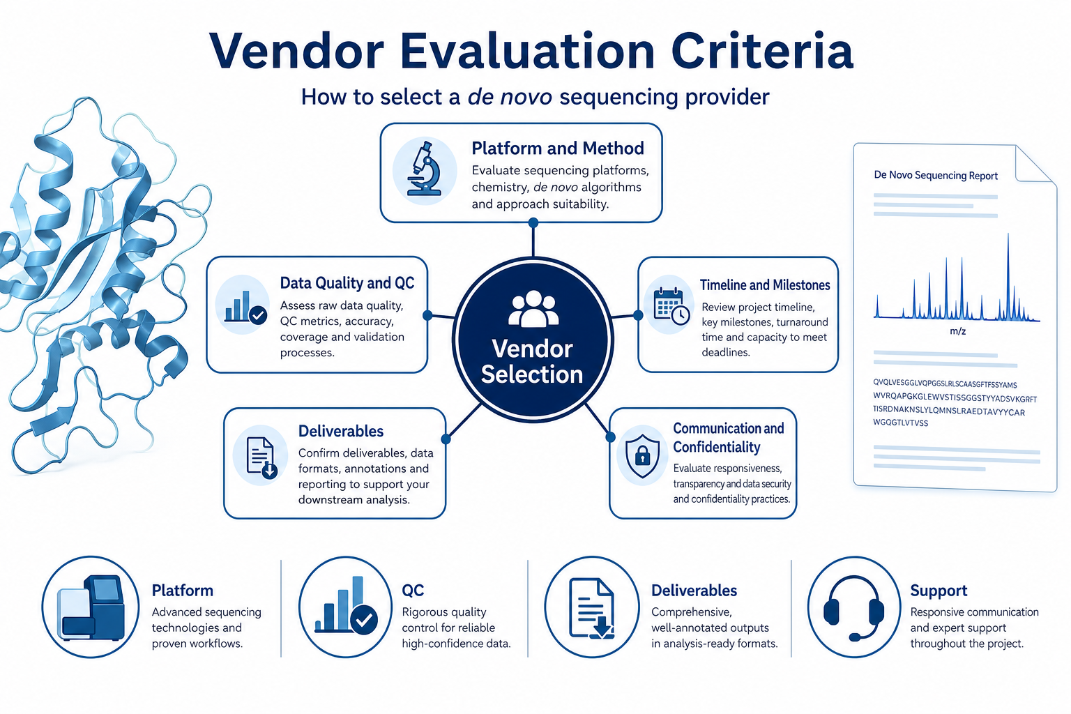 Vendor Evaluation Criteria